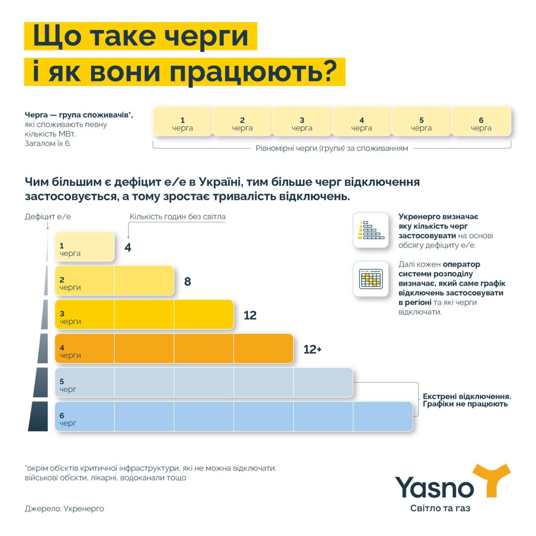 отключение света. графики отключений света, электроэнергия в Украине, электроэнергия в Украине